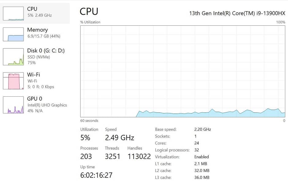 Core i9 13th Gen HX Processor 6