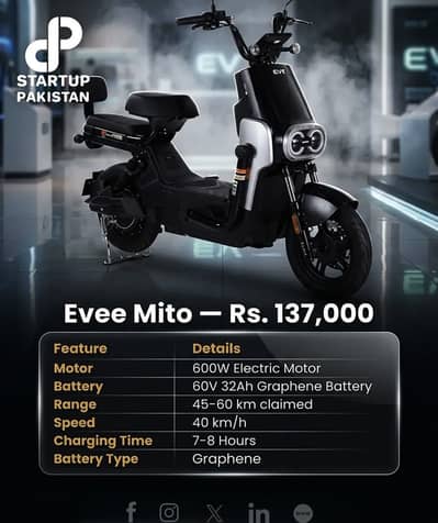  Mito Eevee — For Sale!