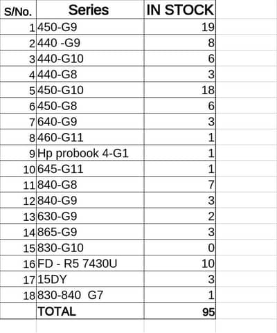 laptop motherboard