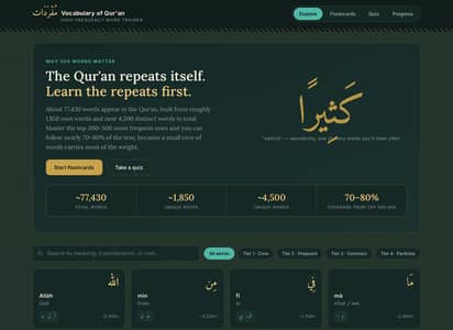 Vocabulary of Quran