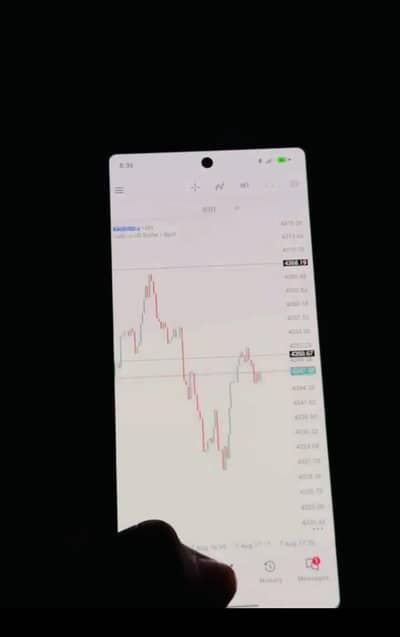 Forex Trading Strategy