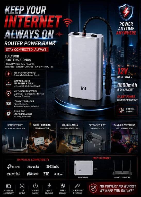 Xiaomi Mi 20000mAh 12V Router Power Bank Mini UPS Battery Backup For WiFi Router Modem ONT CCTV Camera | Uninterrupted Power Supply Plug & Play Easy Connection High Capacity Portable Backup Power
