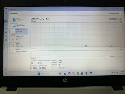 Hp core I7,4th Gen