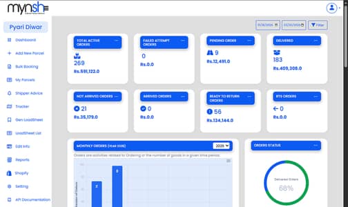 fully running shopify store for sale with inventory