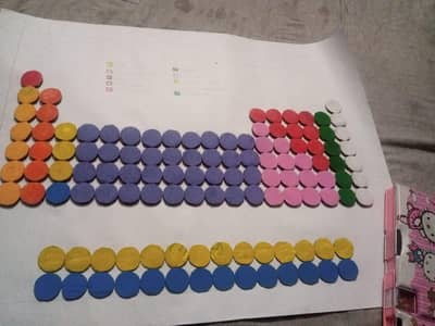 Periodic Table
