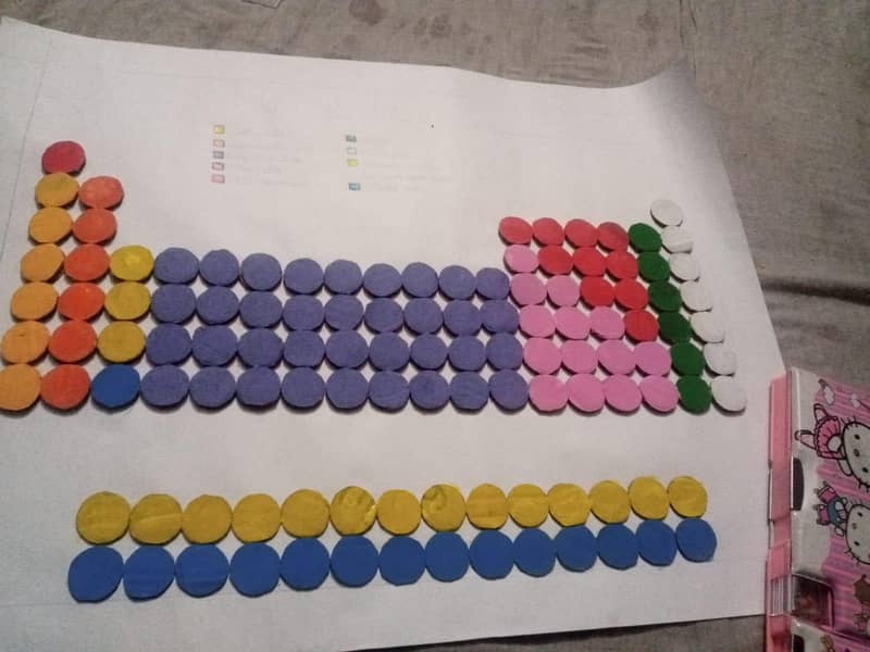 Periodic Table 0