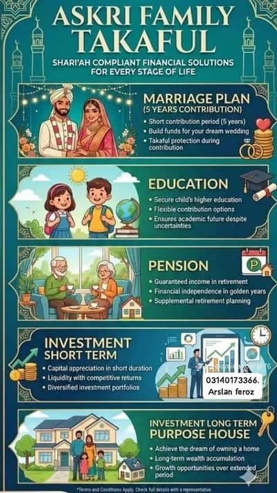 ASKARI Family takaful