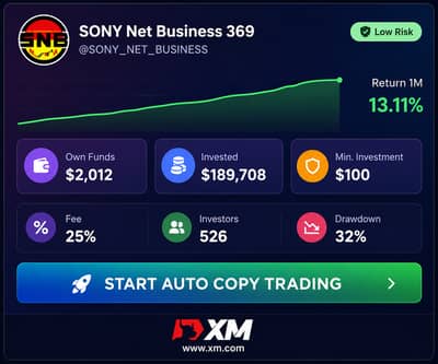 Automated Forex Copy Solutions for Profitable Trading!
