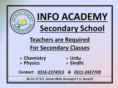 Teachers required For Secondary Classes