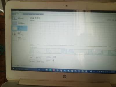 HP laptop Urgent sale