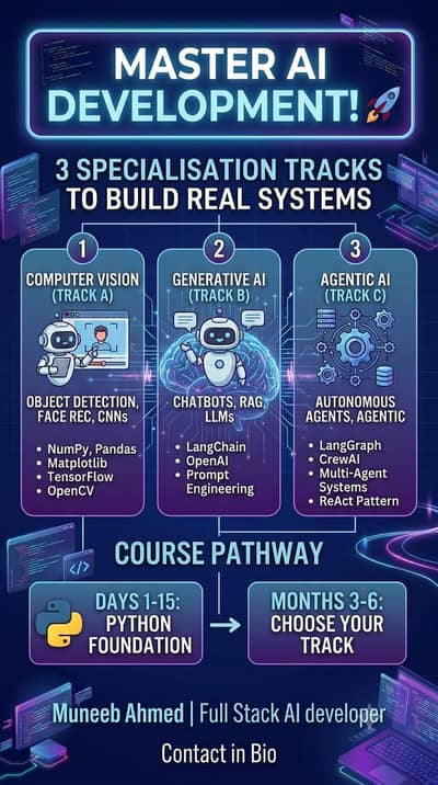 A. I Learning courses Regular and Online