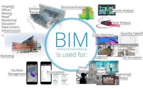 BIM / Revit Expert for Consultant Firm