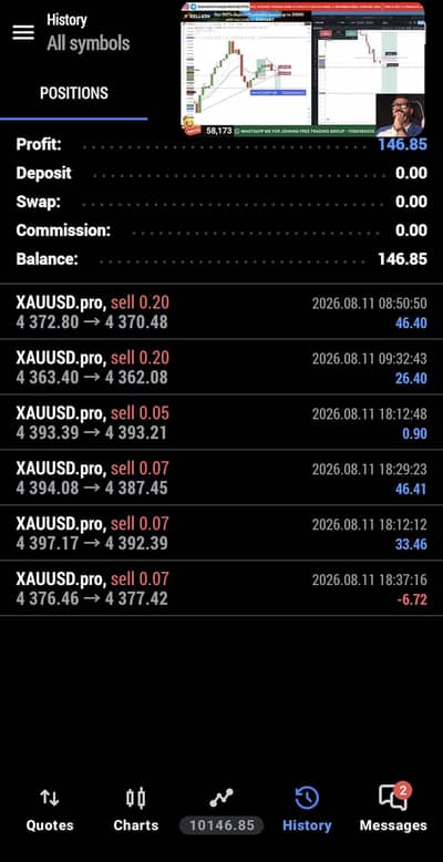 Forex and crypto data and chart analysist
