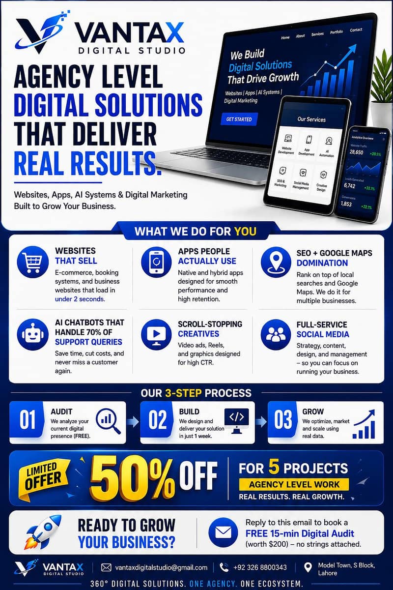 website development (Ai 360° optimization) 4