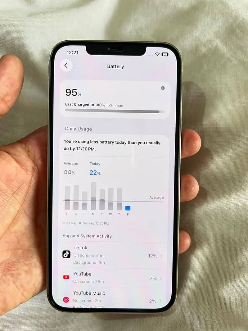 Apple iPhone 12 Pro Max 5