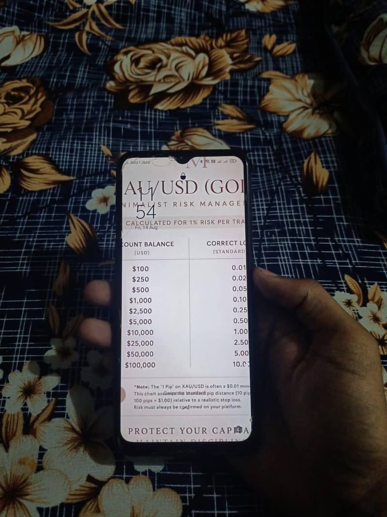 OPPO A5 0
