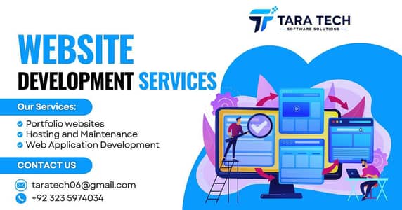 Custom Web Development , Web Application Development ,Website Develop