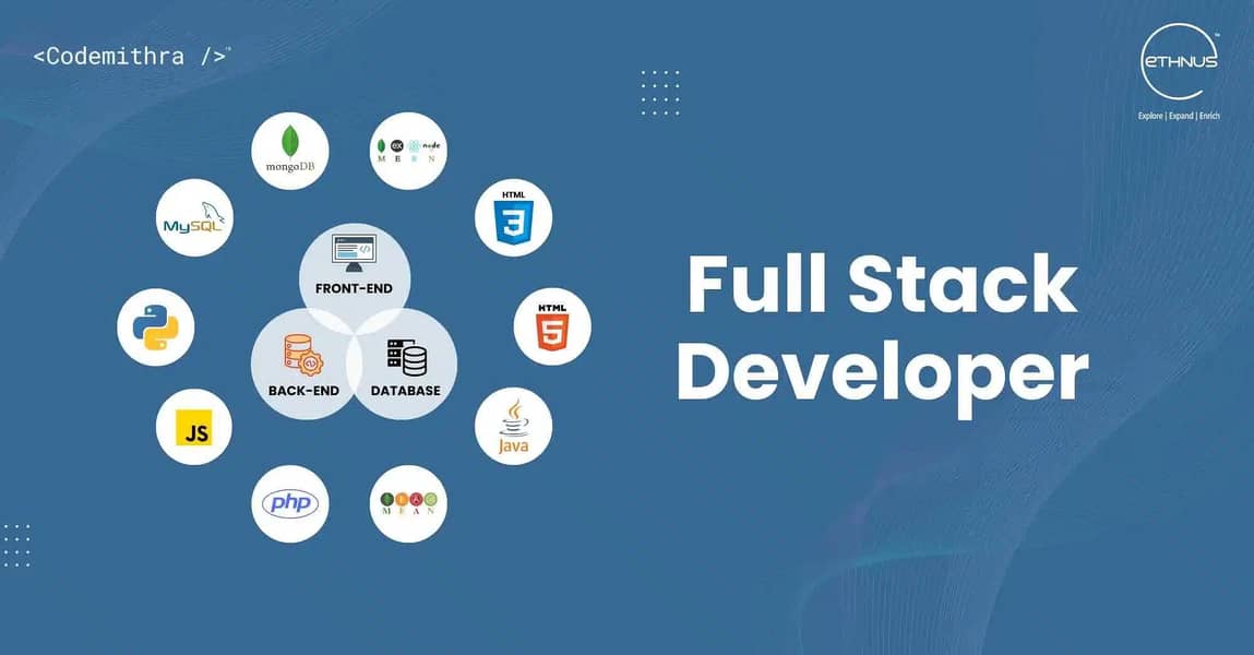 Full Stack Software Developer 0