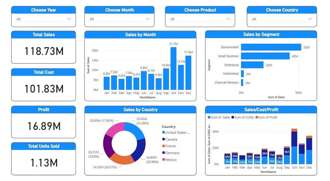 Professional Data Analysis & Business Intelligence Services 0