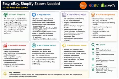 E-commerce special or newbie needed