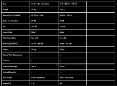 BOYA BY-V20 Dual Wireless Mic - Type-C