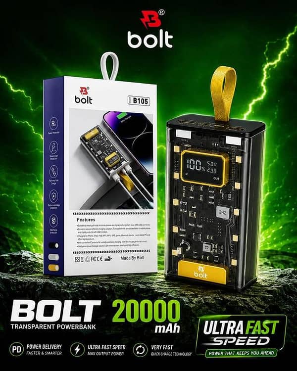 Bolt 20000mAh Transparent Power Bank, 2.4A Ultra Fast Charging Portable Charger with LED Digital Display, Type-C In/Out, Smart IC Multiple Protection Powerbank for iPhone, Samsung, Android Devices & Tablets (Model: B106)