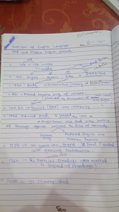 assignment
