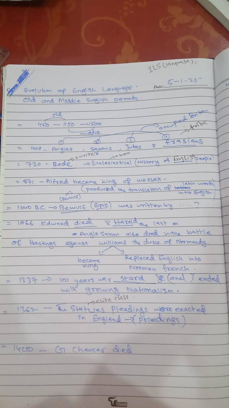 assignment 0