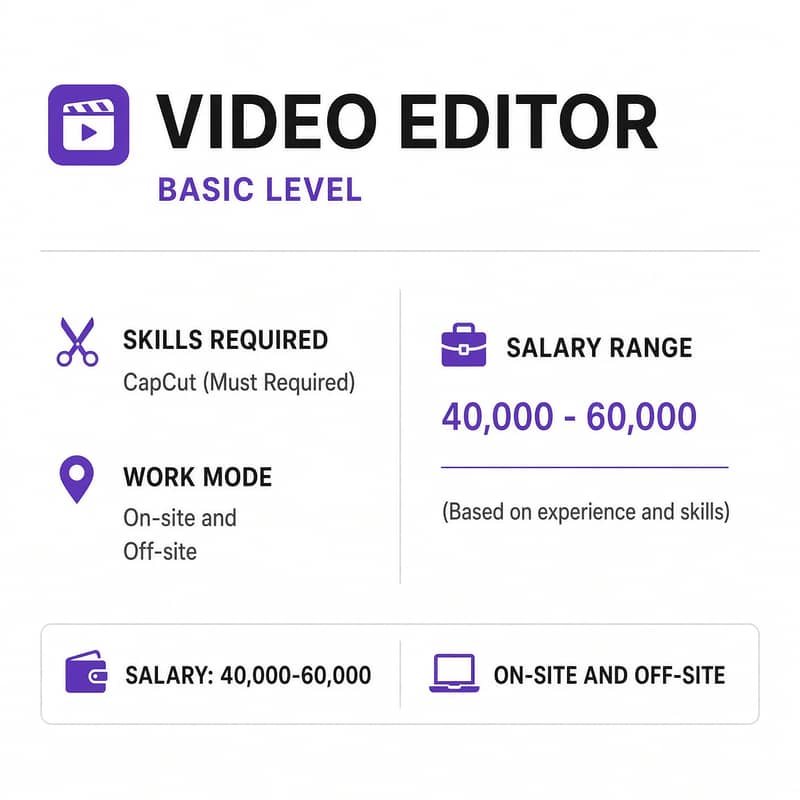Office Based Basic Level Video Editors Required 3