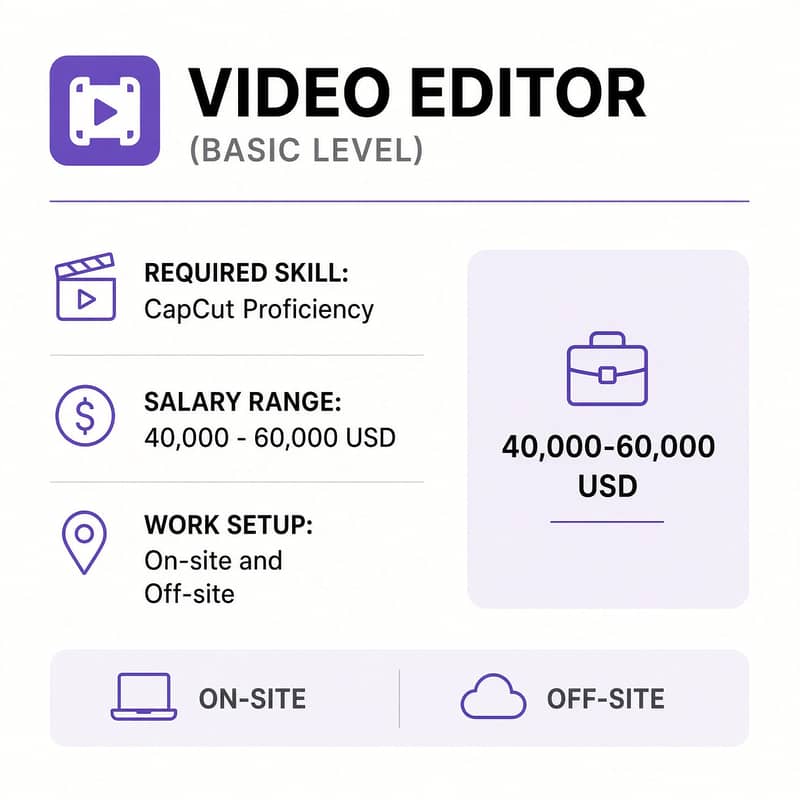 Office Based Basic Level Video Editors Required 4