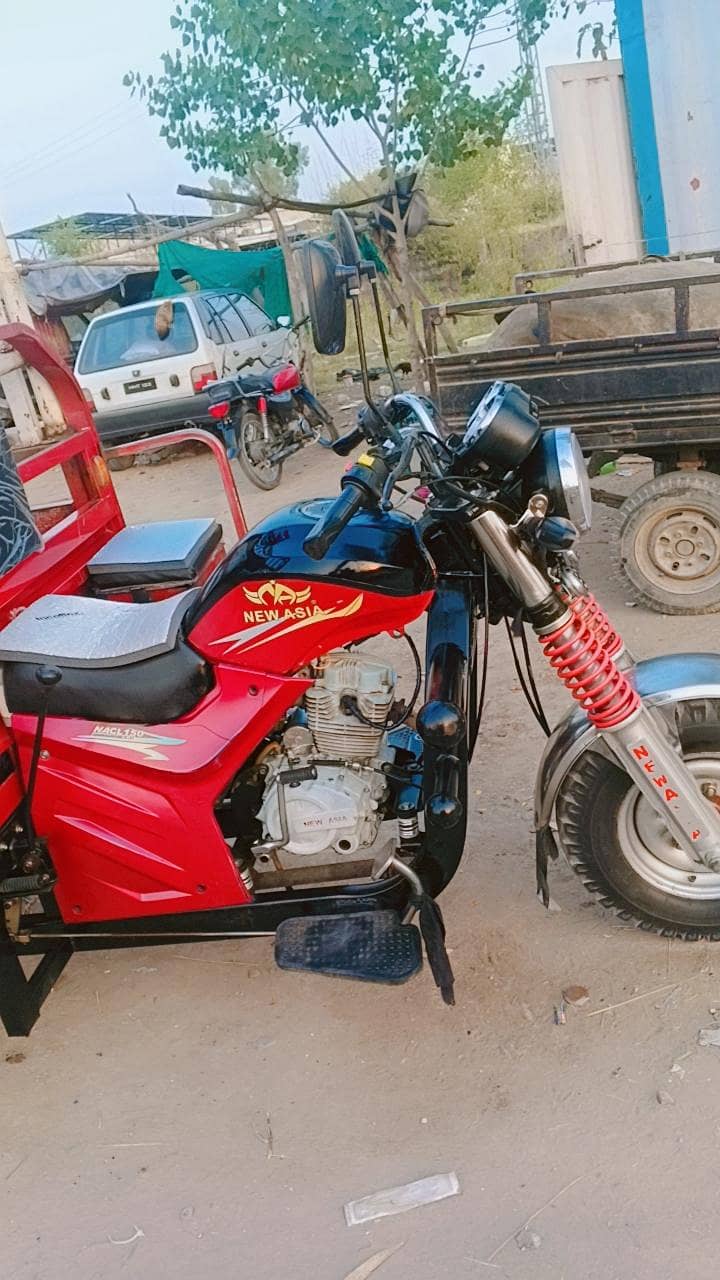 2021 model 6
