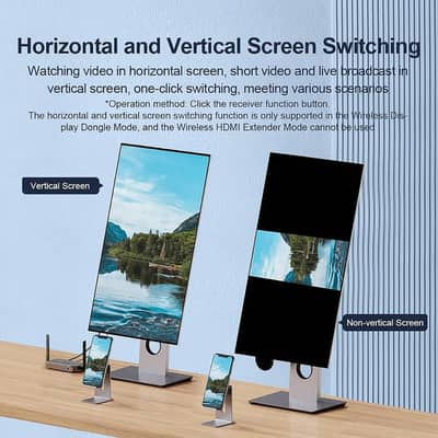 Wireless,HDMI,Display,Dongle, Display Extndr, W/L Transmitter and Rec