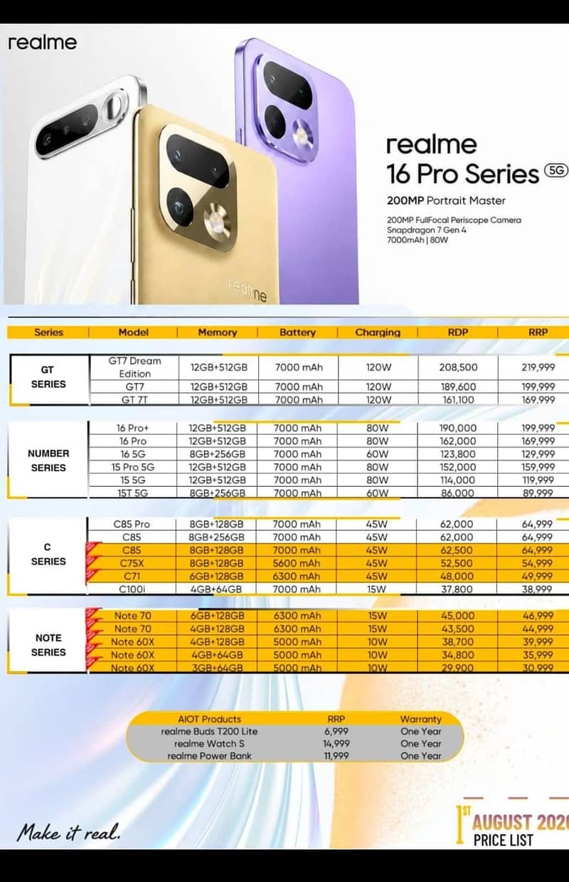 Realme C71 1
