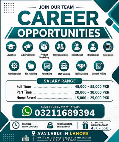 We are Hiring In Lahore