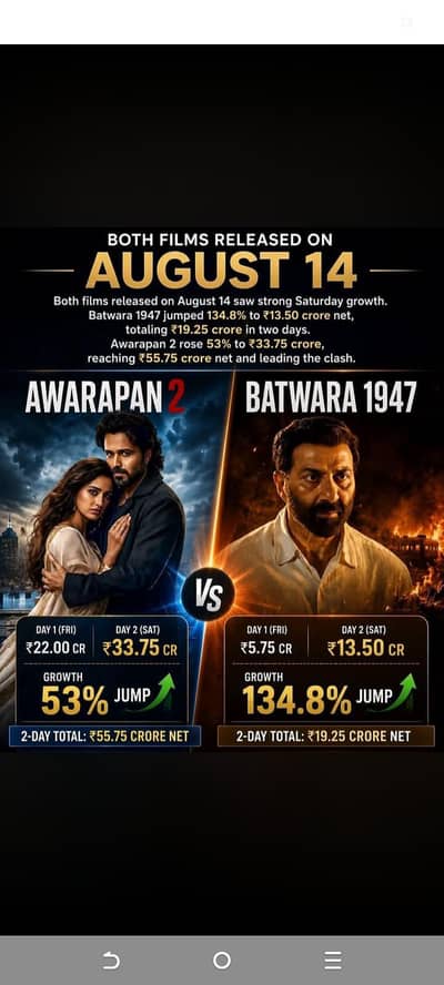 Awaerapan 2 or Batwara 1947 move