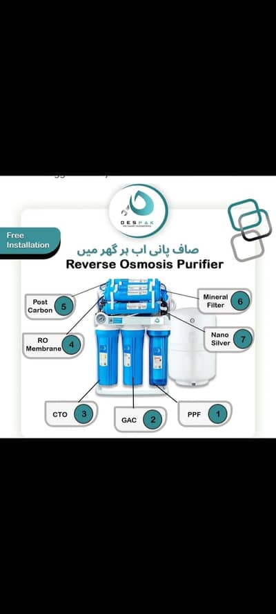 Kangaroo 7 Stage RO Water Purifier | Water Filter | Mineral & Nano Sil