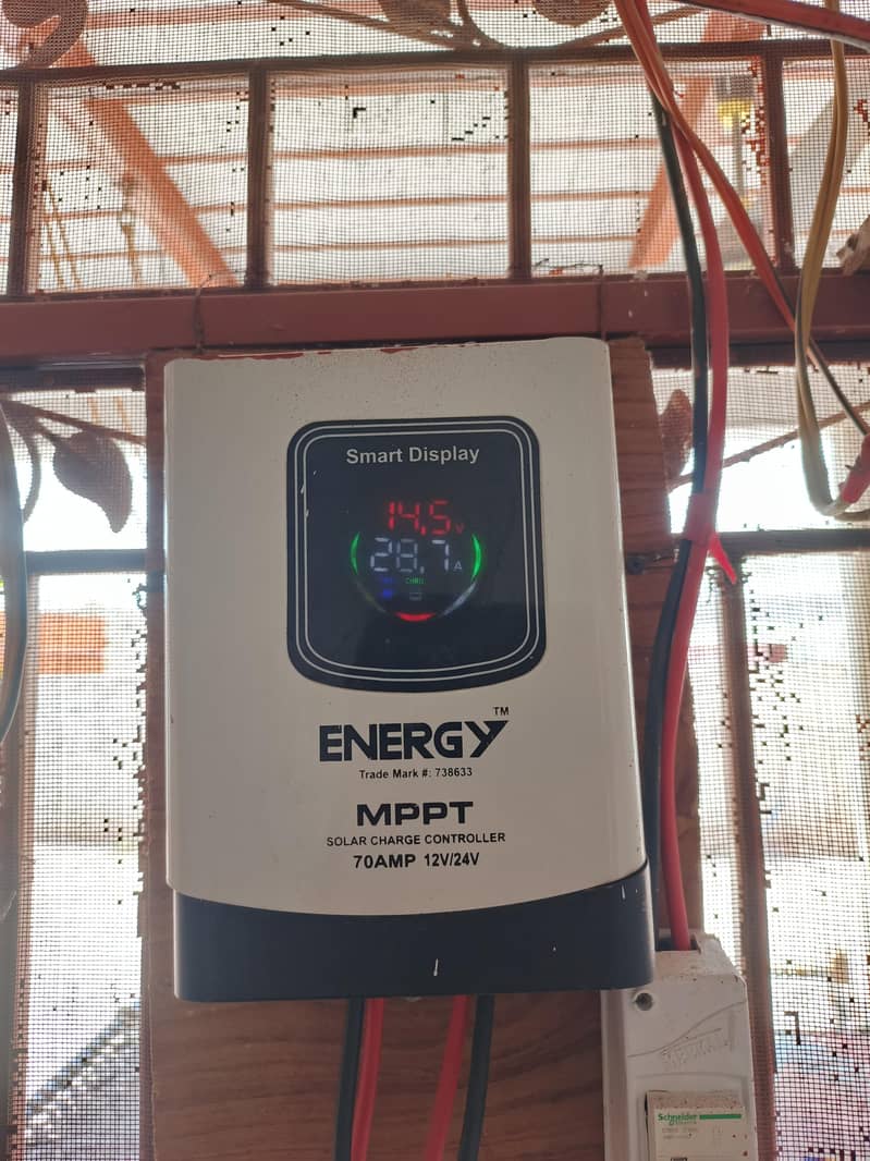 Energy 0