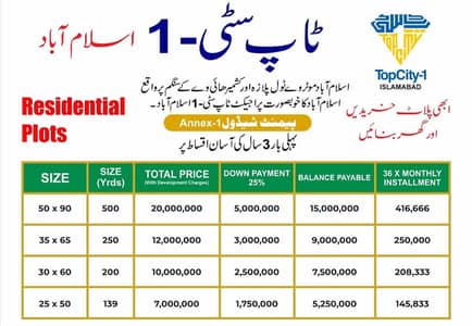 1 Kanal Plot Available For Sale On 3 Years Easy Instalment Plan In Topcity-1 Islamabad