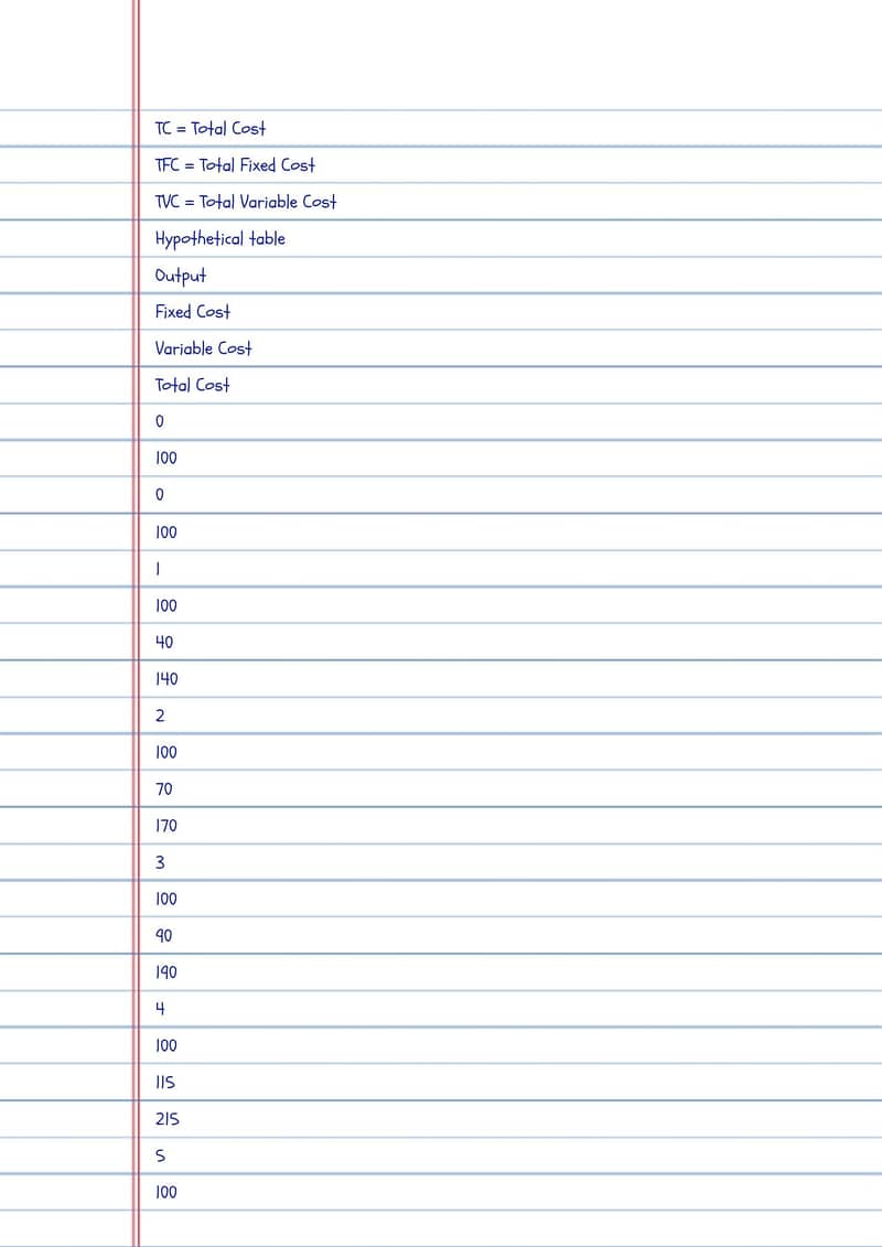 Assignment of spring session B. COM Associate 2026 9
