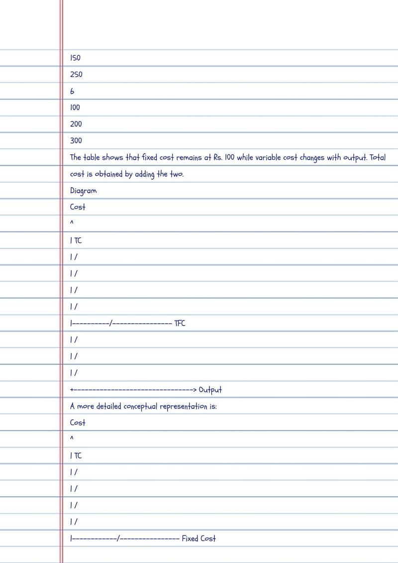 Assignment of spring session B. COM Associate 2026 10