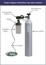 Quality Oxygen Cylinders at Affordable Prices