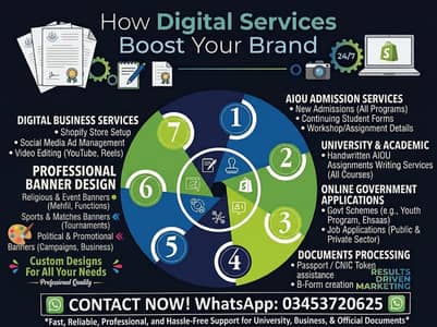 Online Services | AIOU Admission, Govt Schemes, Job Apply & Graphic D
