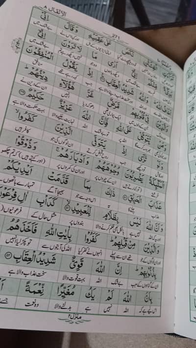 tarjuma tul Quran sale karna hai