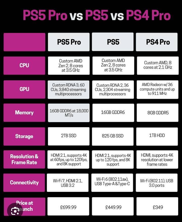 PS5 Pro 6