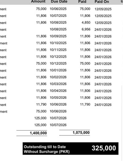 Almost Paid 5 Marla Corner + Facing Park Plot.