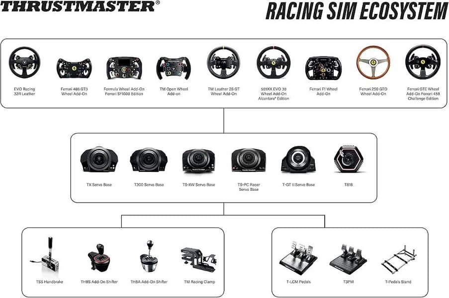 Thrustmaster PC Racer Servo Base (Compatible with PC) 4