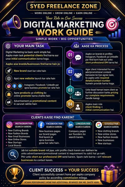 Digital Marketing Agents