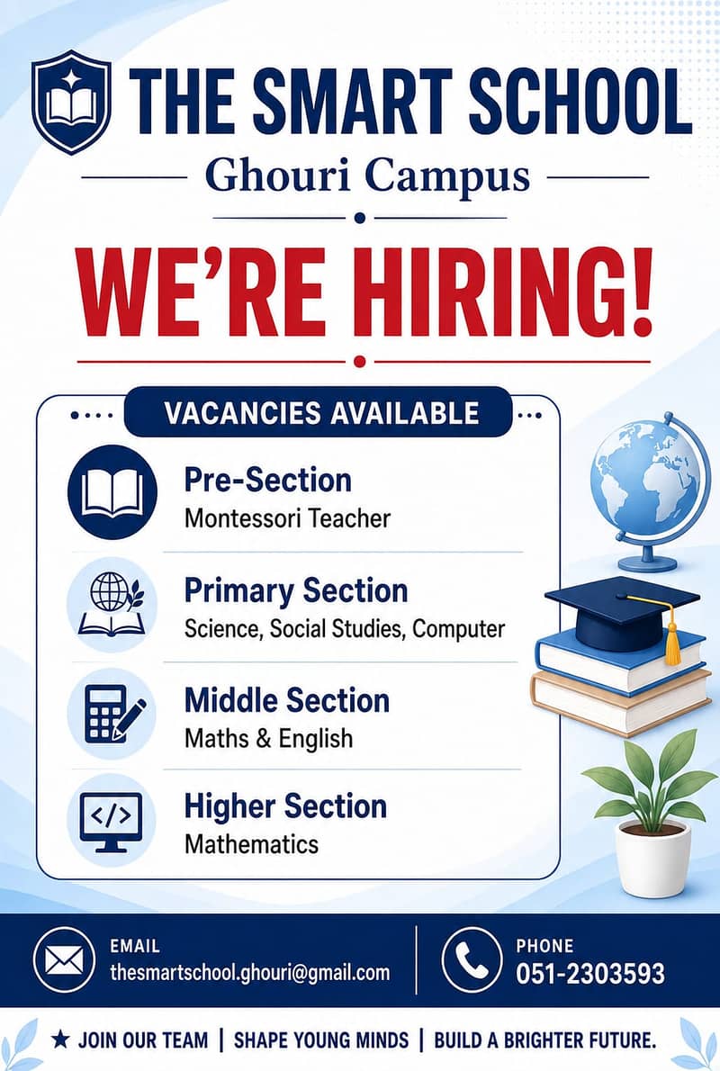 Staff Required 0