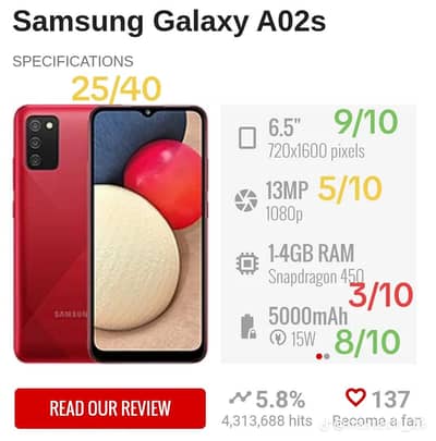 Samsung Mobile A02s