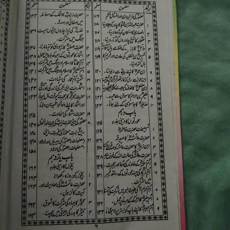 Fazyaal e Amaal 2
